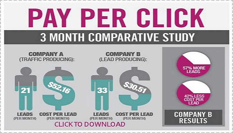 Pay-Per-Click Marketing