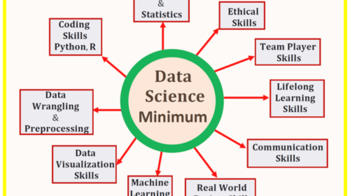 Top 5 Things You Need To Know About Being A Data Scientist