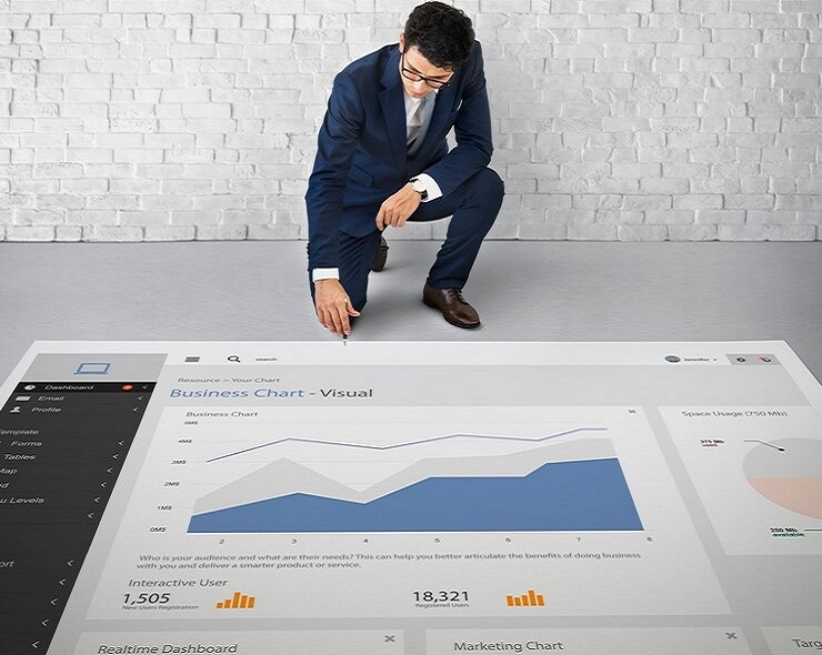 Analyze Performance