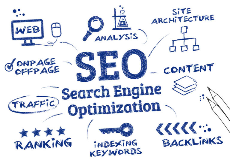 Optimize Your Website